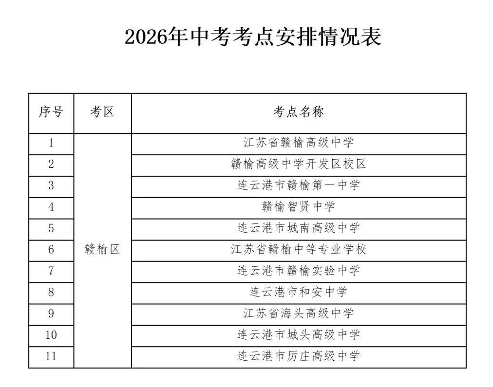 2026年全区高考、中考期间禁飞及噪声管控通告-第6张图片-四季读书网