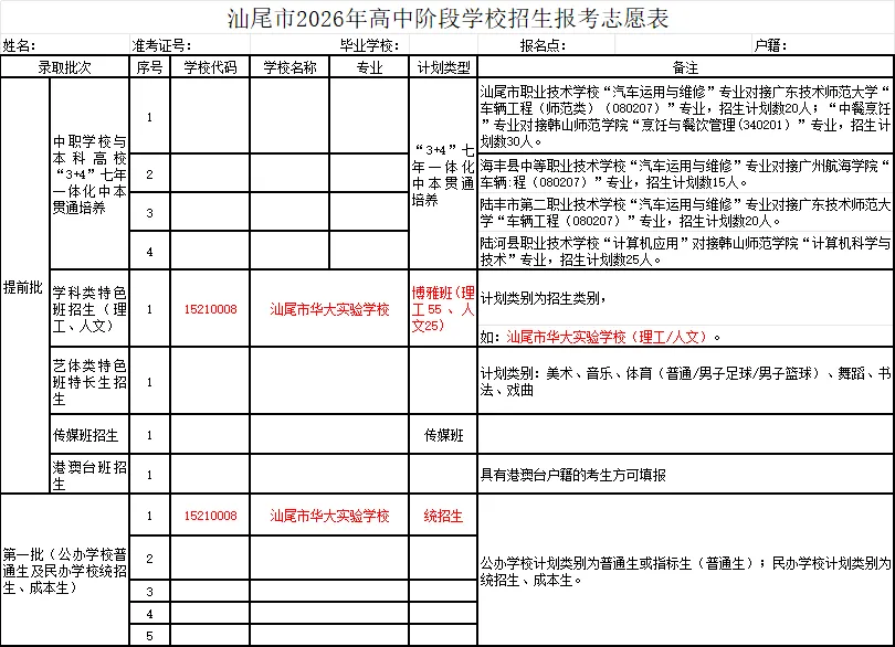 汕尾市华大实验学校2026年中考志愿填报指南-第4张图片-四季读书网