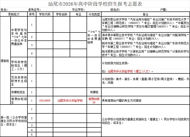 汕尾市华大实验学校2026年中考志愿填报指南-第5张图片-四季读书网