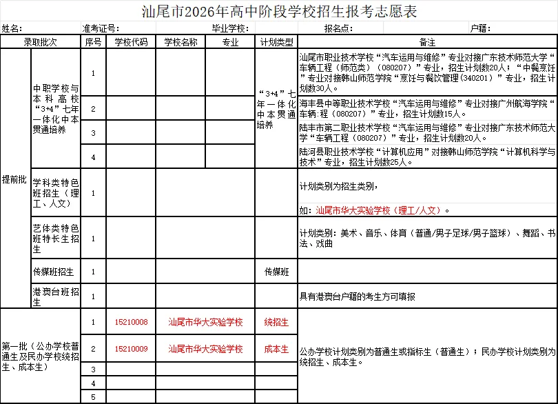 汕尾市华大实验学校2026年中考志愿填报指南-第7张图片-四季读书网