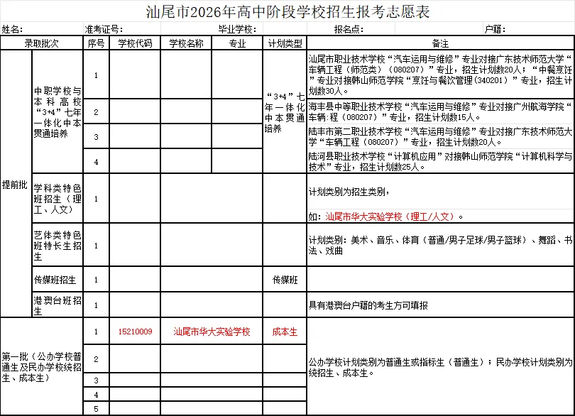 汕尾市华大实验学校2026年中考志愿填报指南-第8张图片-四季读书网