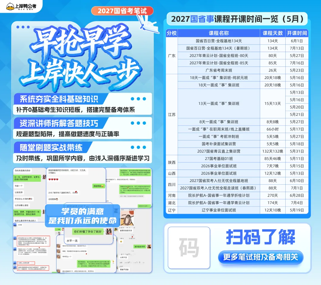 27省考必备!40份备考资料:真题+题库+时政热点!看这个就够!!-第20张图片-四季读书网