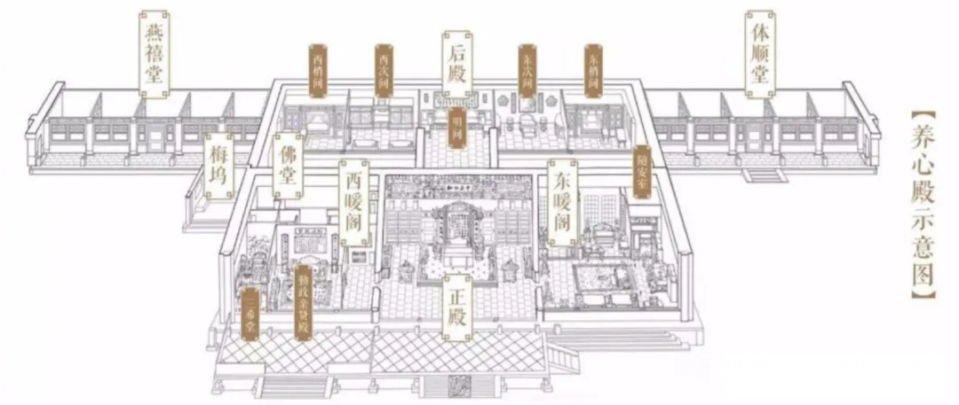 真题复现┃25清华遗产:故宫的原状陈列与研究性保护——以养心殿为例-第4张图片-四季读书网