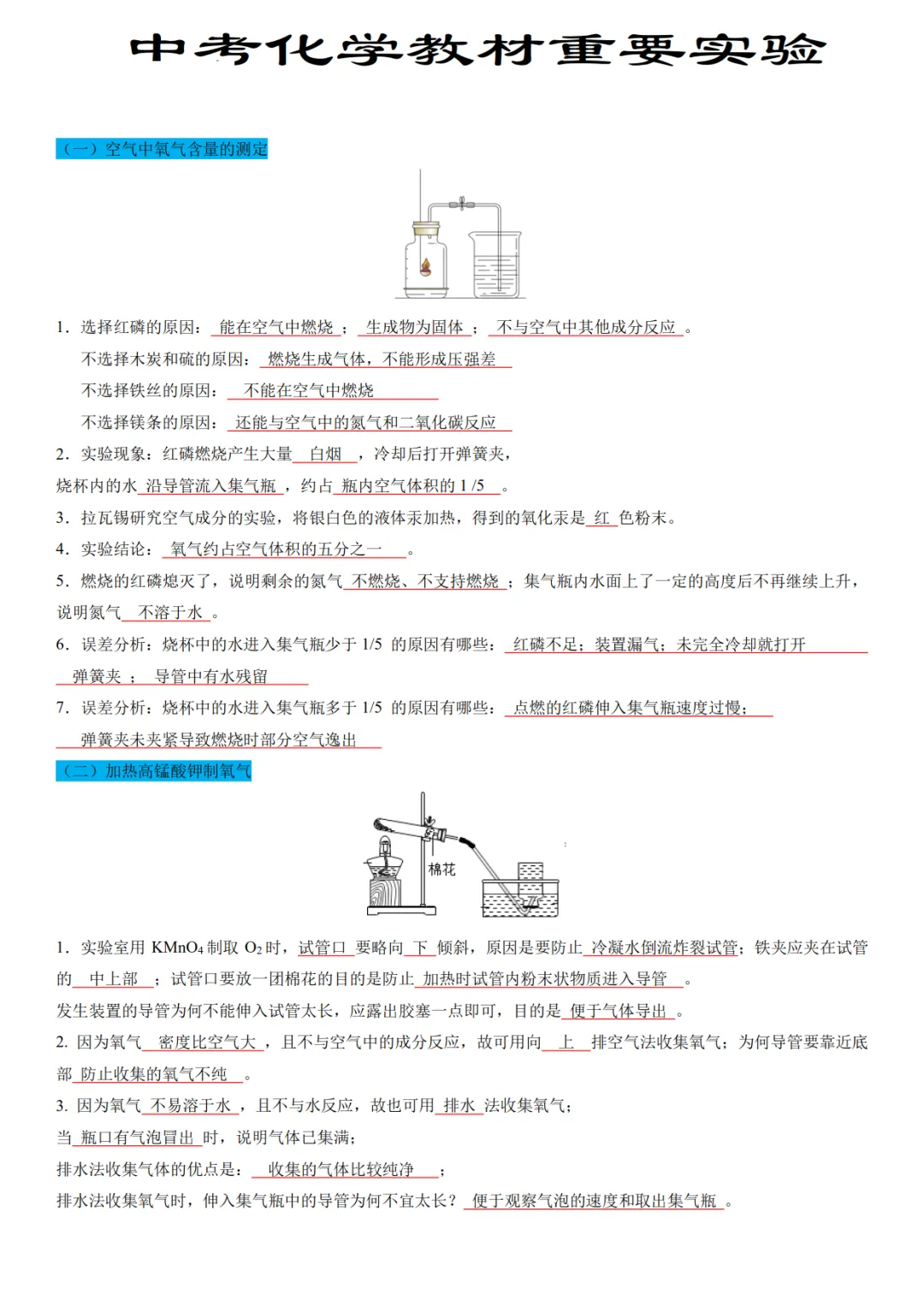 中考化学教材重要实验梳理-第1张图片-四季读书网