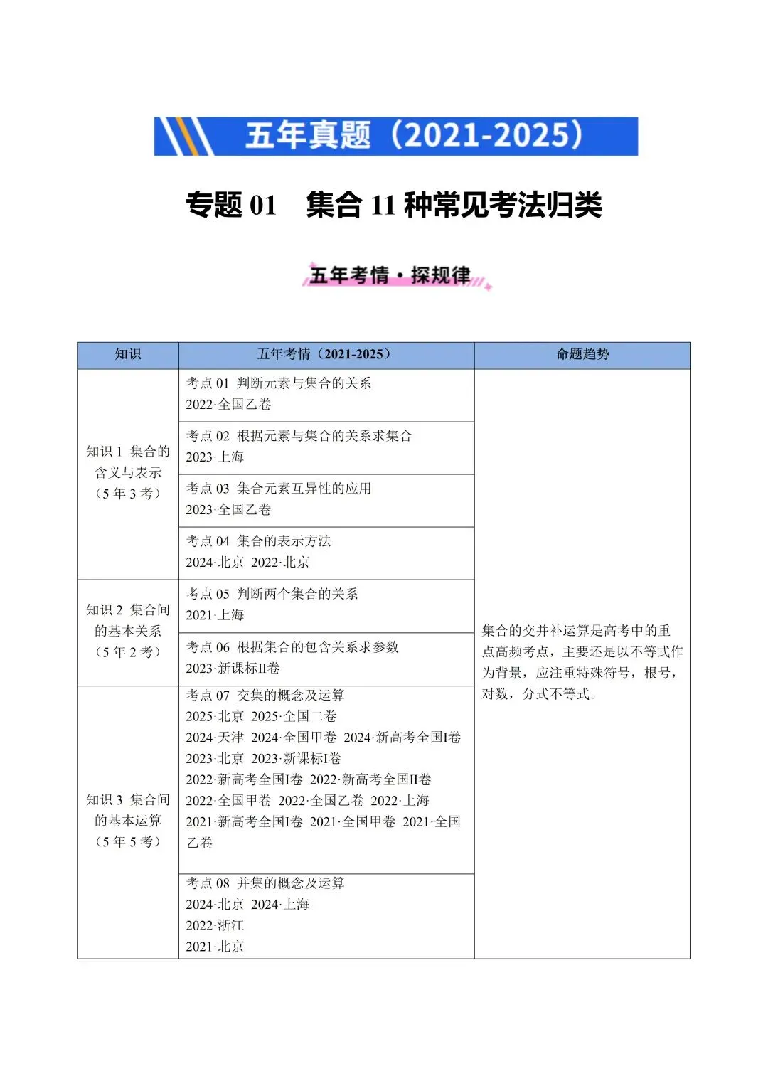 2021-2025年高考数学真题分类汇编(word版)-第3张图片-四季读书网