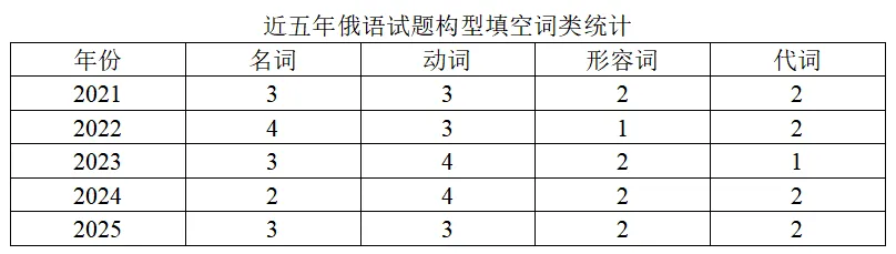 构型填空|近五年真题构型填空考点总结及备考策略-第12张图片-四季读书网