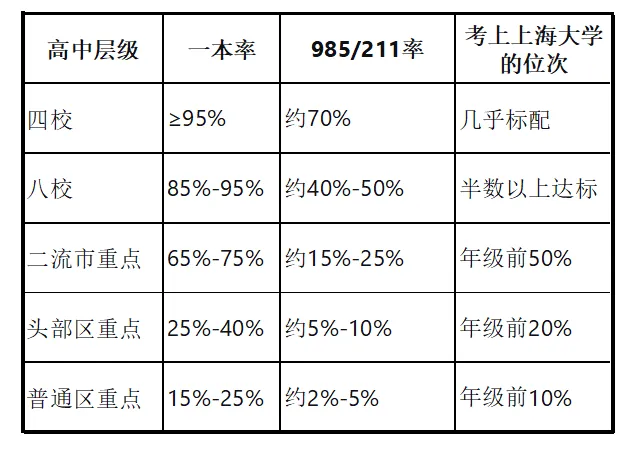 上海中考名额到校:把一个菜中孩子扔进四校,三年后会怎样?-第1张图片-四季读书网