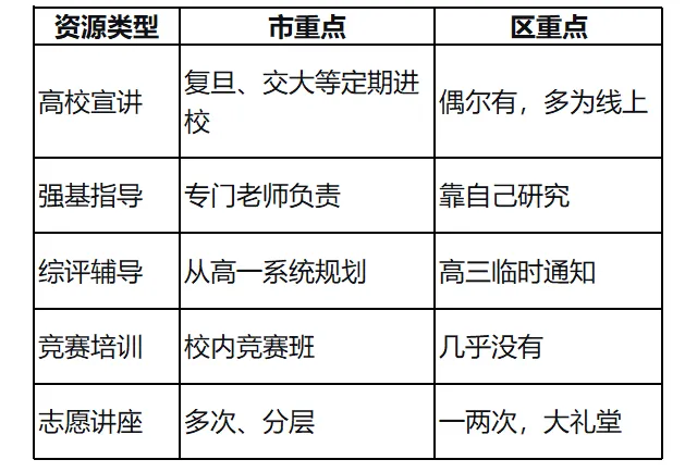 上海中考名额到校:把一个菜中孩子扔进四校,三年后会怎样?-第2张图片-四季读书网