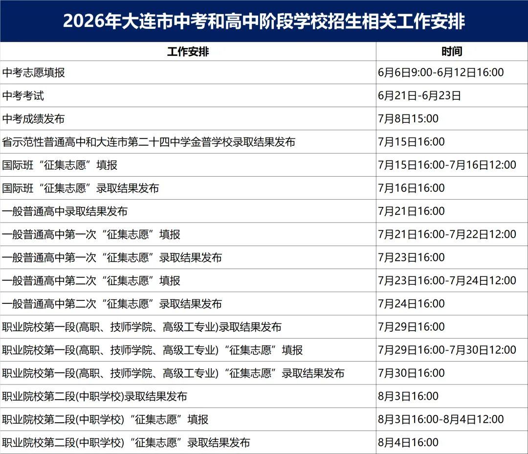 2026年大连中考志愿填报及录取常见问题解答-第1张图片-四季读书网