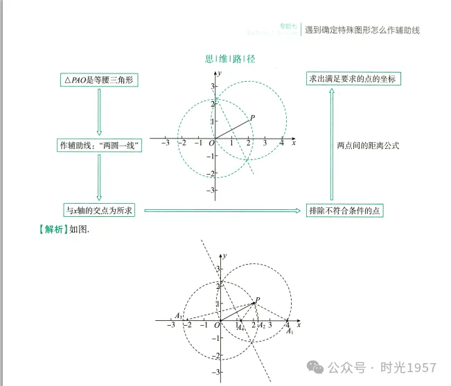 [2025中考备考]《初中数学几何辅助线大全》PDF电子版源免费分享-第7张图片-四季读书网