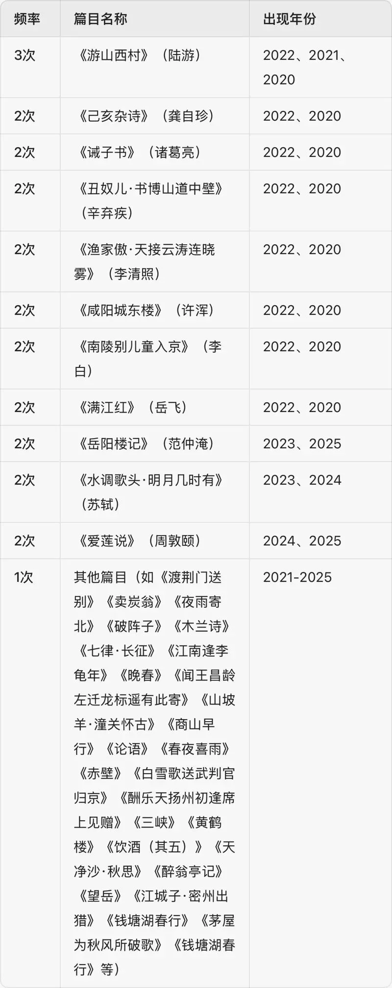 黄冈市近六年中考语文梳理一:名句默写-第1张图片-四季读书网 黄冈市近六年中考语文梳理一:名句默写-第1张图片-四季读书网