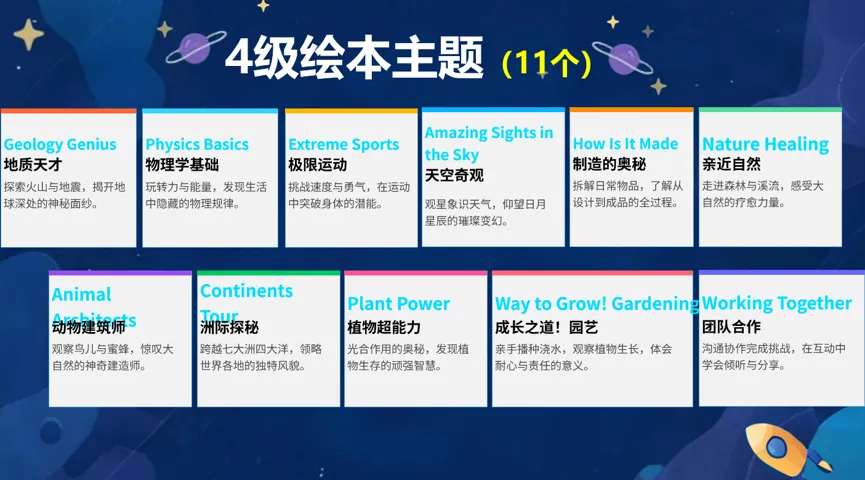 北外教授带队测评海淀中考二模:难度落差巨大,C篇D篇蓝思值超1000L,4条提分方法速览(附完整试卷)-第9张图片-四季读书网