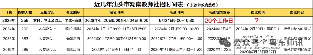 速看往年面试真题!2026年潮南教师招聘教师256人面试辅导课程确定开课!-第3张图片-四季读书网