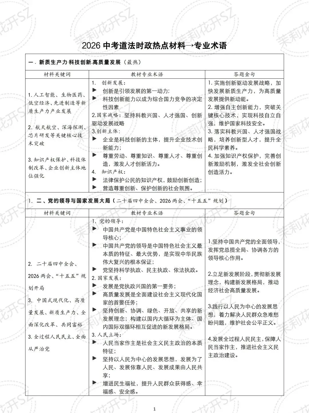 中考道法答题金句 | 热点材料→专业术语,高分必背,直接套用!-第3张图片-四季读书网