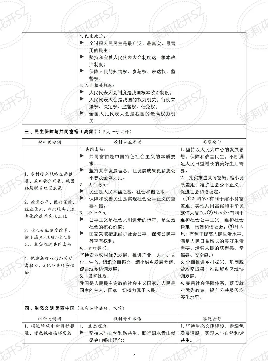 中考道法答题金句 | 热点材料→专业术语,高分必背,直接套用!-第4张图片-四季读书网