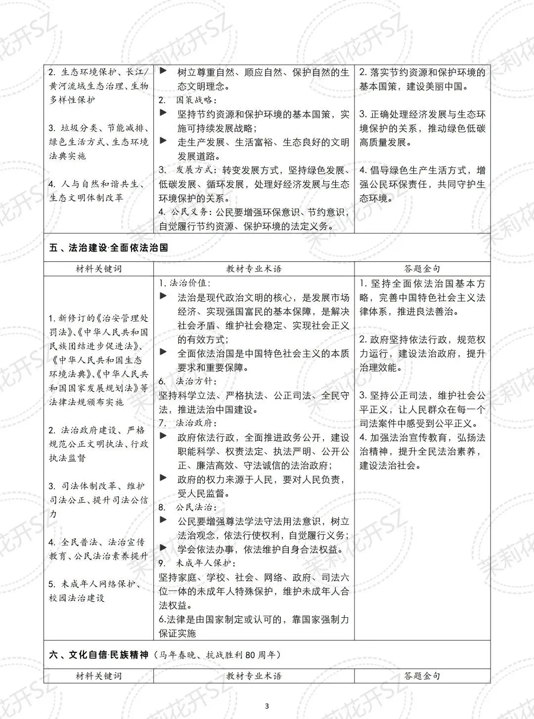 中考道法答题金句 | 热点材料→专业术语,高分必背,直接套用!-第5张图片-四季读书网
