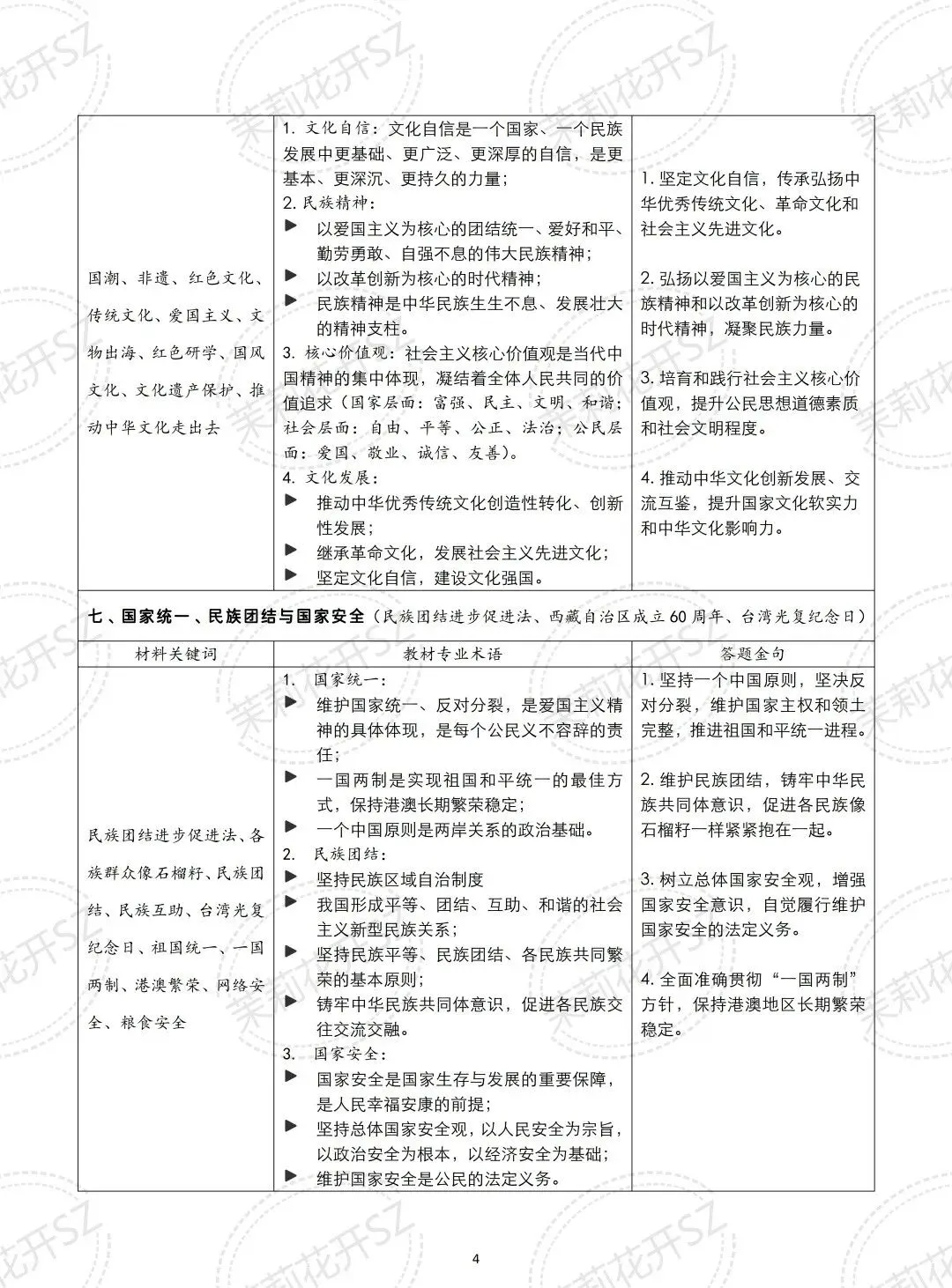 中考道法答题金句 | 热点材料→专业术语,高分必背,直接套用!-第6张图片-四季读书网
