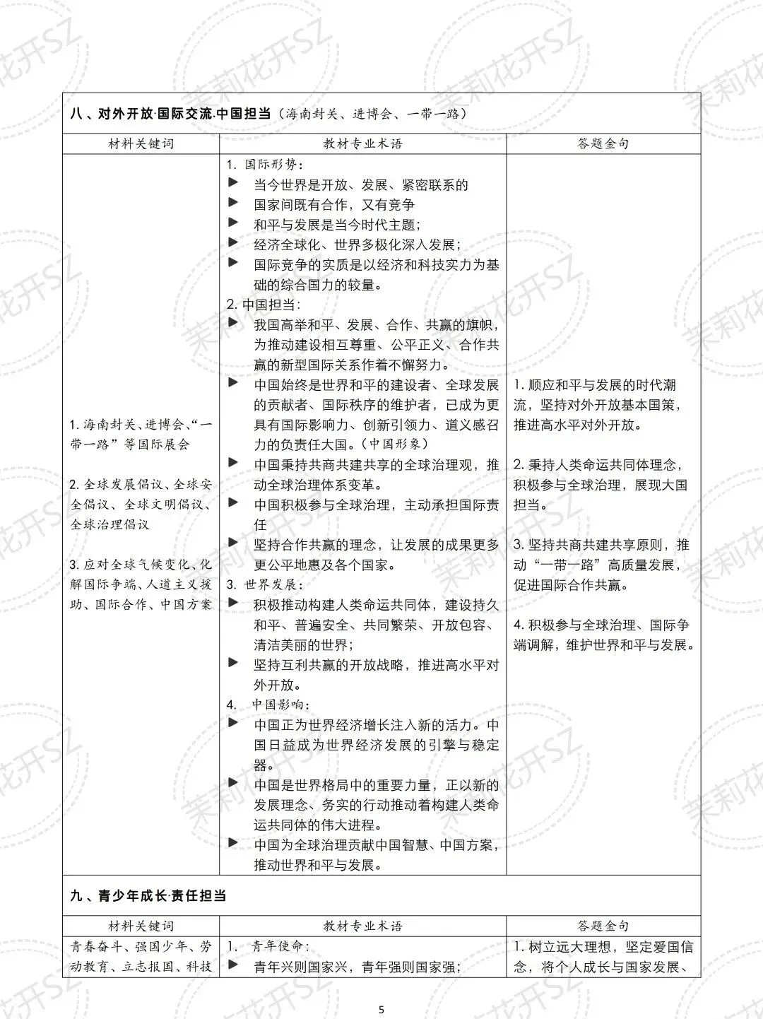 中考道法答题金句 | 热点材料→专业术语,高分必背,直接套用!-第7张图片-四季读书网