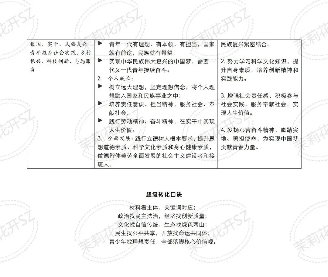 中考道法答题金句 | 热点材料→专业术语,高分必背,直接套用!-第8张图片-四季读书网