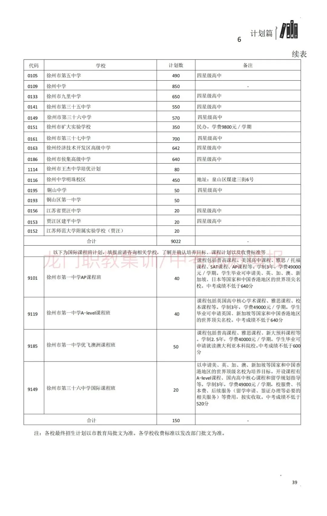 2026年徐州市中考指南-第49张图片-四季读书网
