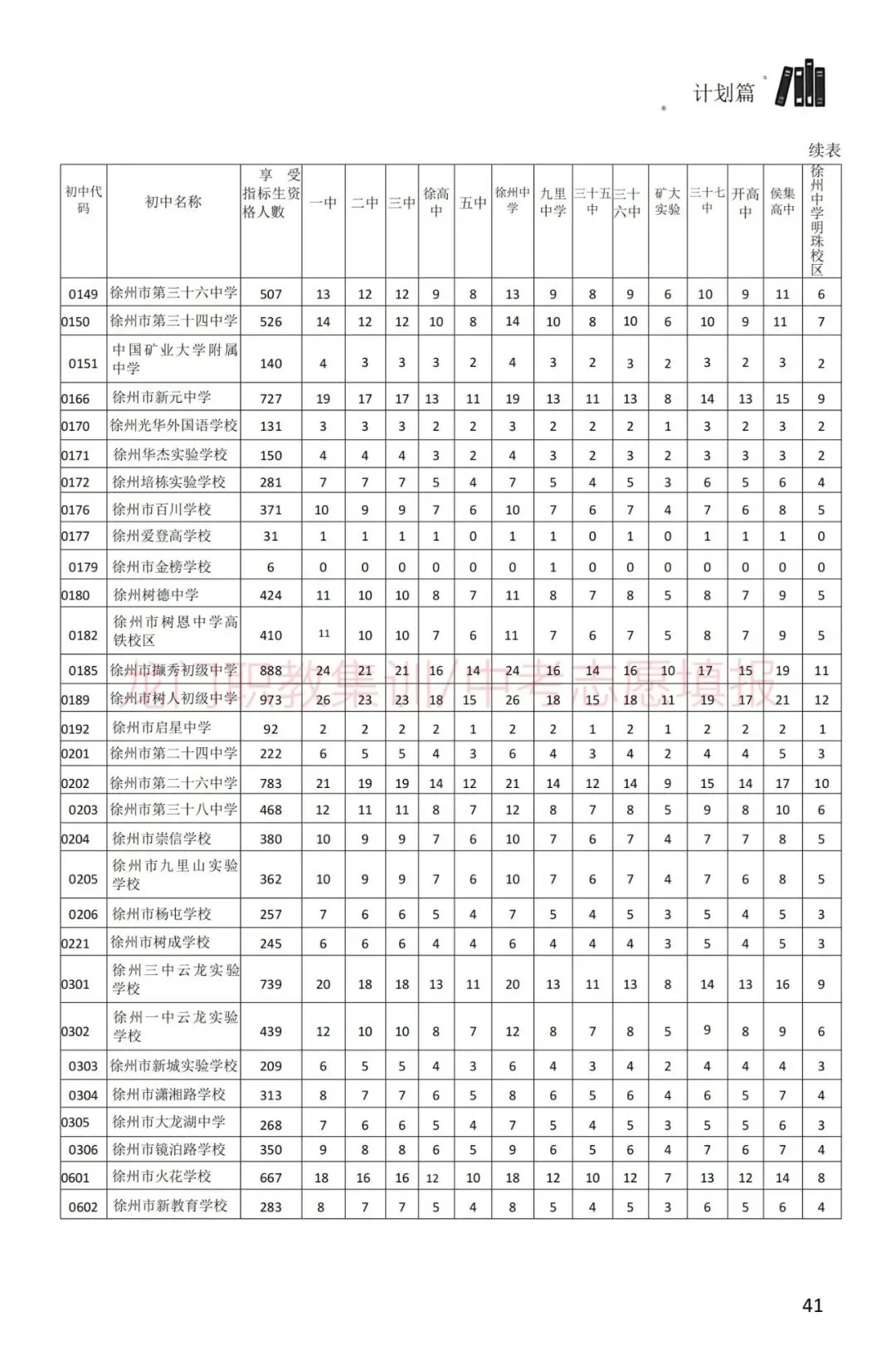 2026年徐州市中考指南-第51张图片-四季读书网