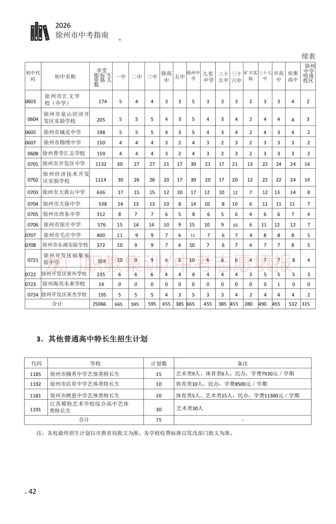 2026年徐州市中考指南-第52张图片-四季读书网