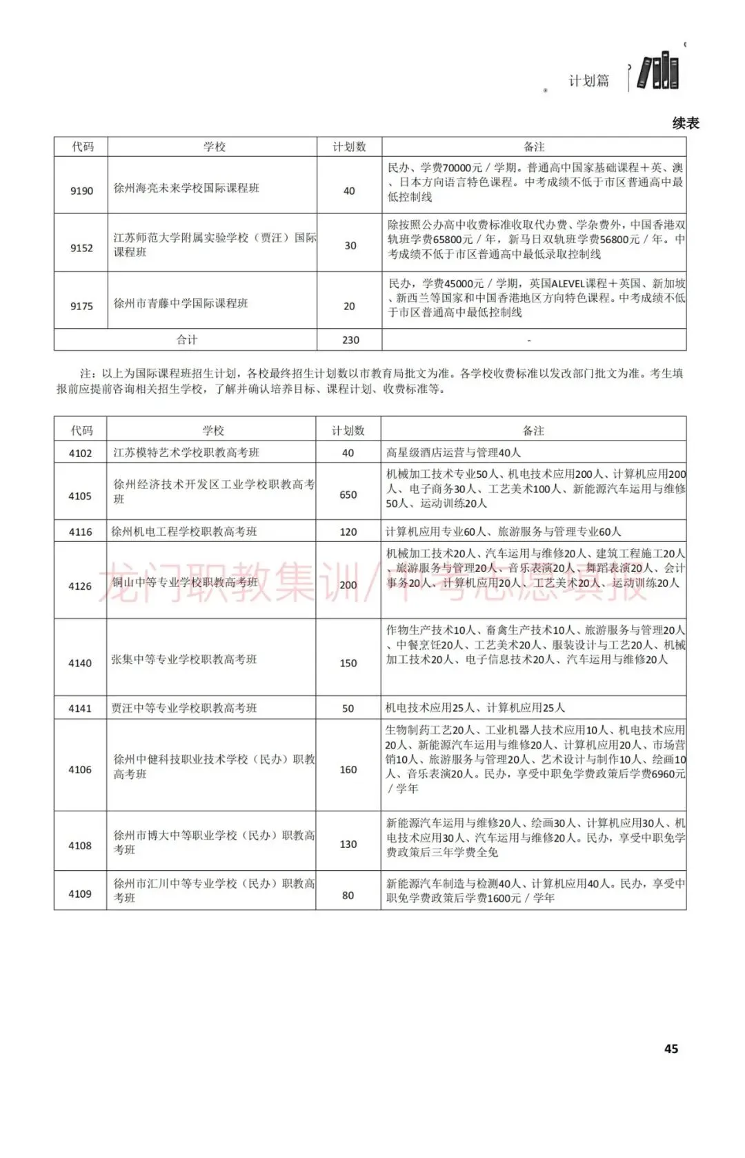 2026年徐州市中考指南-第55张图片-四季读书网