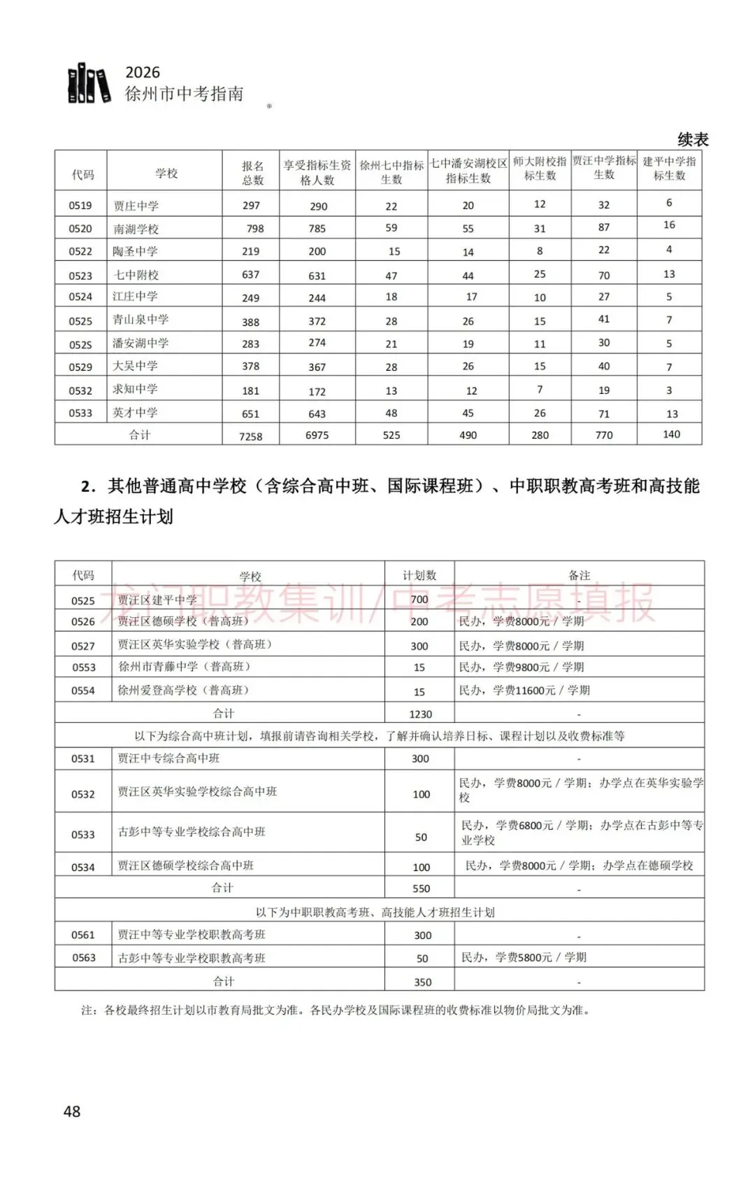 2026年徐州市中考指南-第58张图片-四季读书网