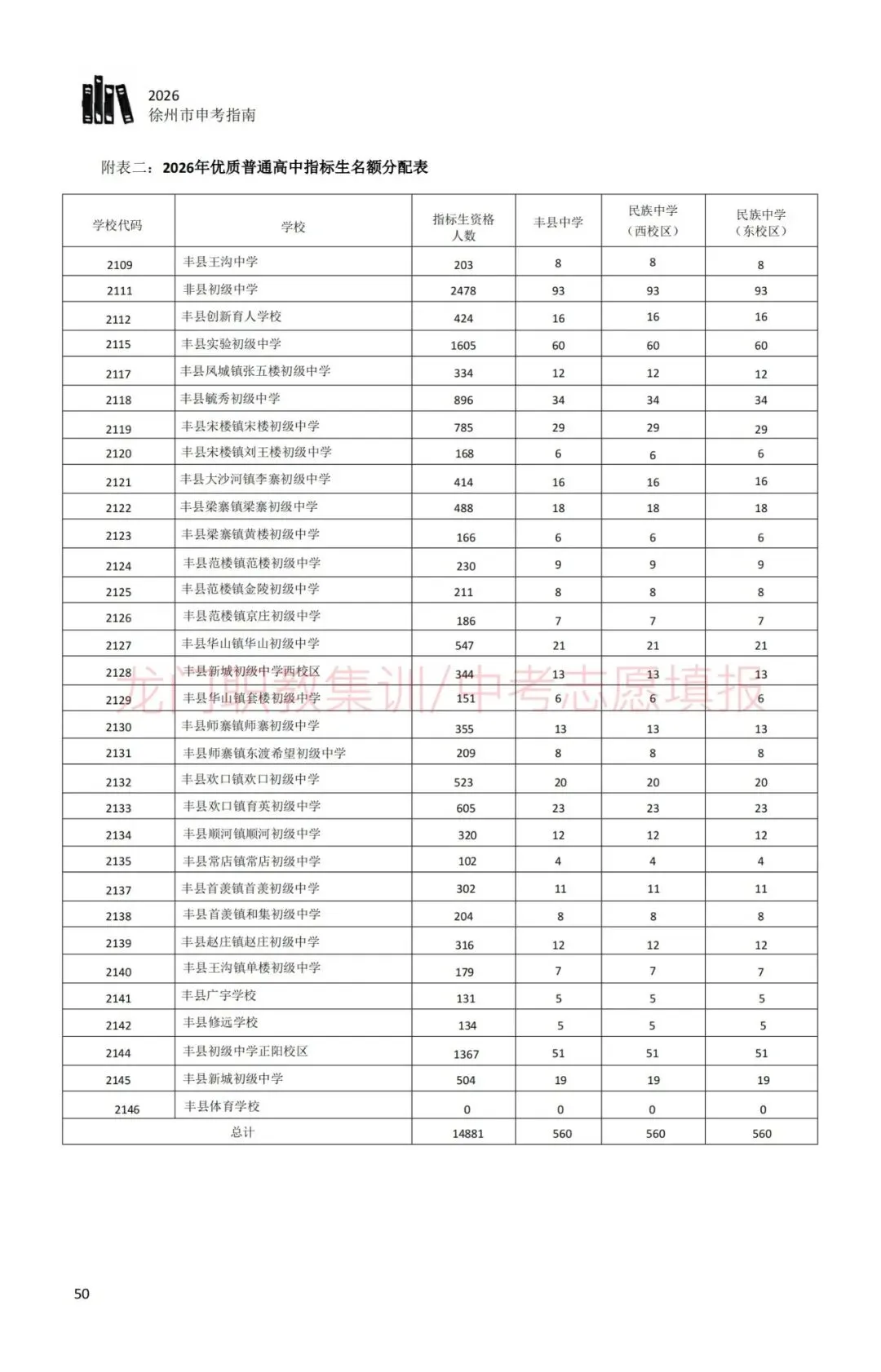 2026年徐州市中考指南-第60张图片-四季读书网