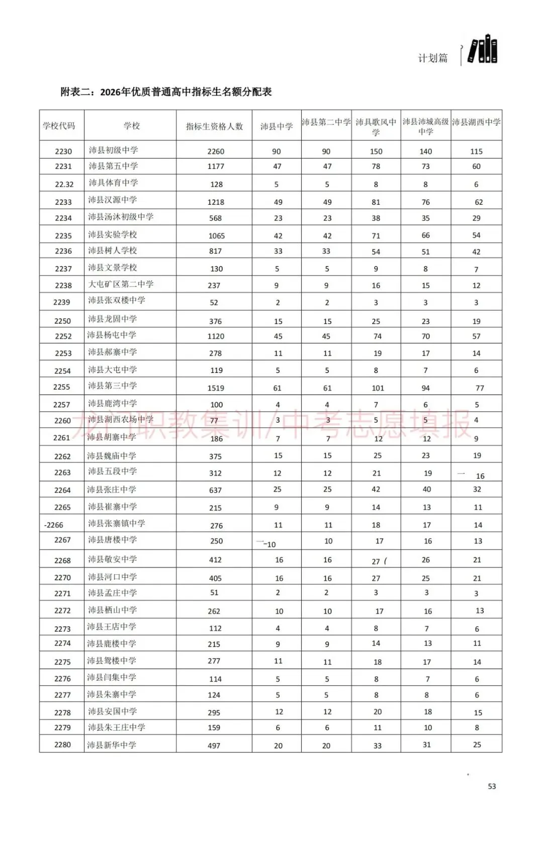 2026年徐州市中考指南-第63张图片-四季读书网