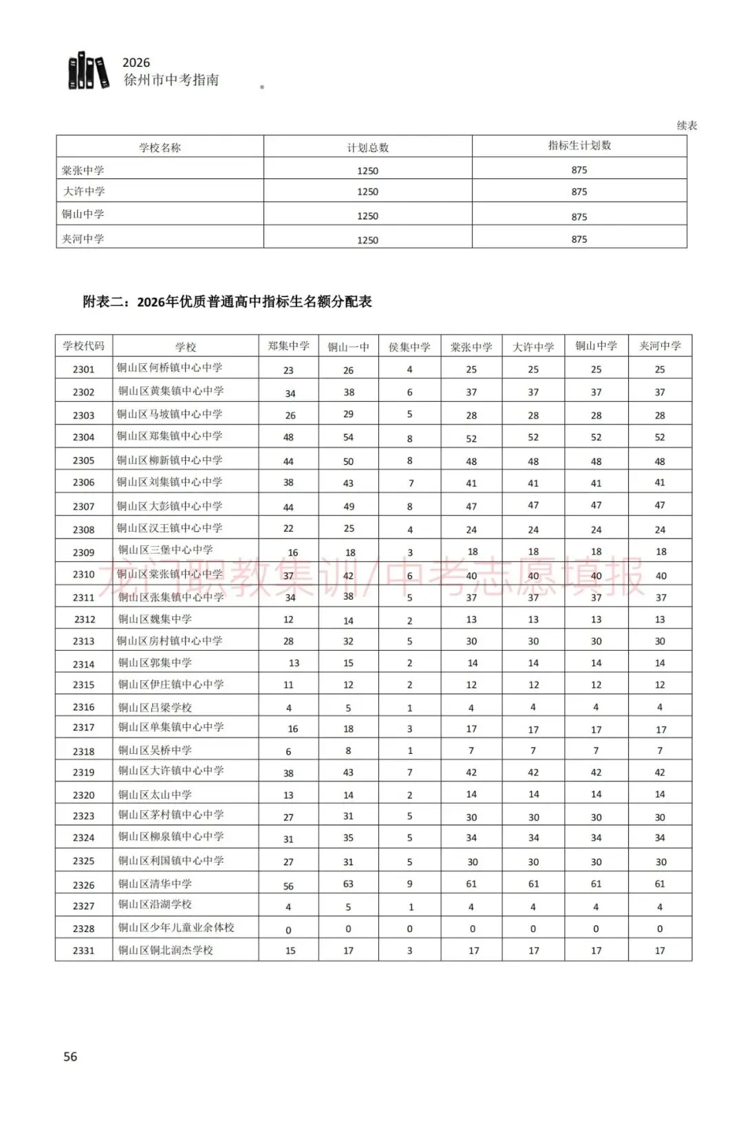 2026年徐州市中考指南-第66张图片-四季读书网