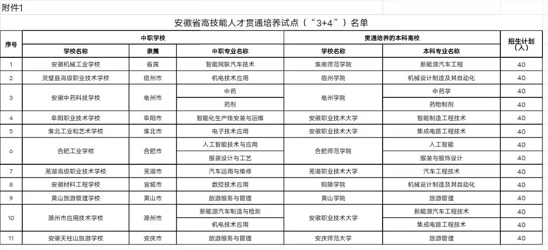 速看!事关中考!安徽启动高技能人才贯通培养试点-第2张图片-四季读书网