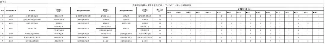 速看!事关中考!安徽启动高技能人才贯通培养试点-第5张图片-四季读书网
