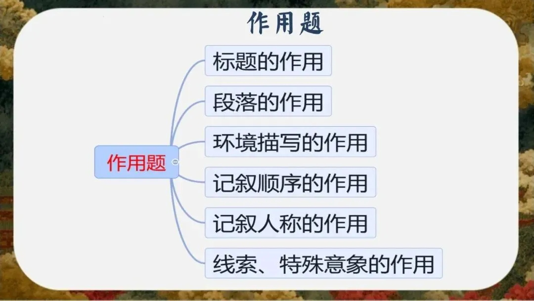 初三(九年级)语文中考考前冲刺最后一课班会ppt课件(含视频)-第23张图片-四季读书网