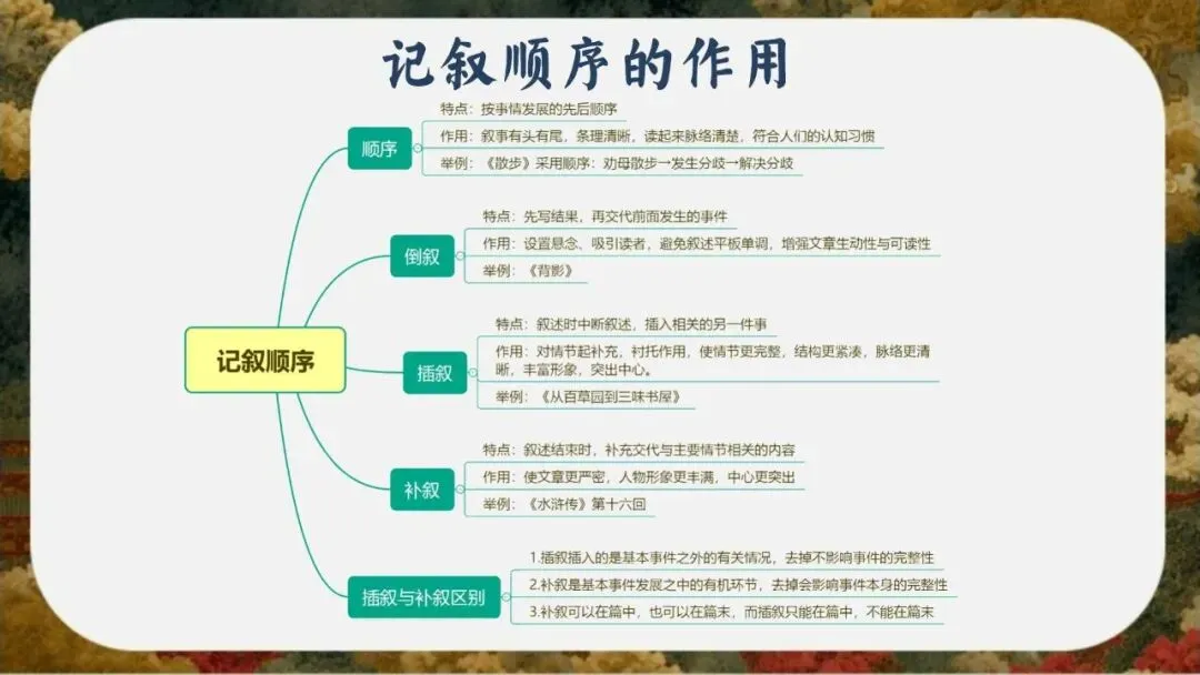 初三(九年级)语文中考考前冲刺最后一课班会ppt课件(含视频)-第29张图片-四季读书网