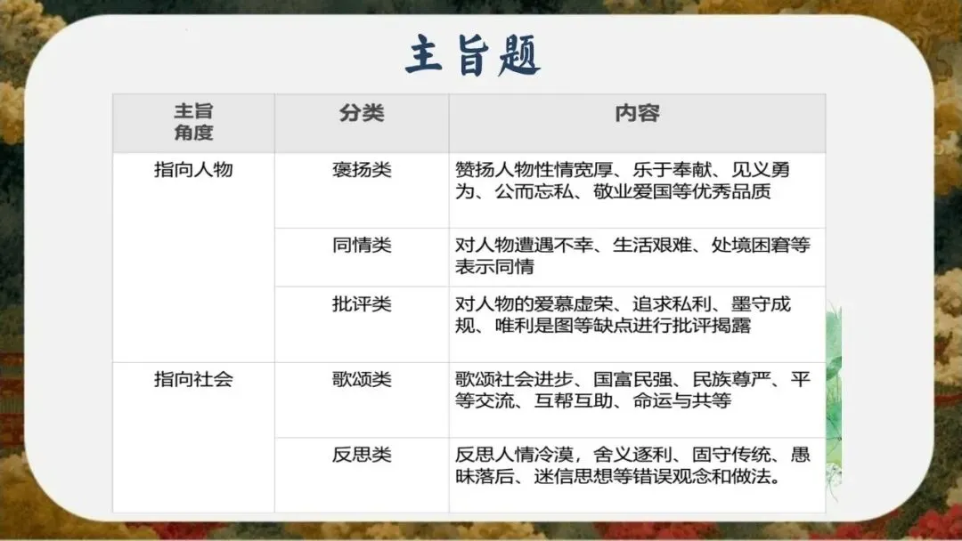 初三(九年级)语文中考考前冲刺最后一课班会ppt课件(含视频)-第37张图片-四季读书网