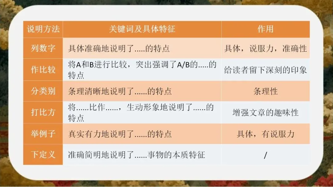 初三(九年级)语文中考考前冲刺最后一课班会ppt课件(含视频)-第59张图片-四季读书网