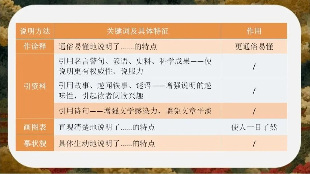 初三(九年级)语文中考考前冲刺最后一课班会ppt课件(含视频)-第60张图片-四季读书网