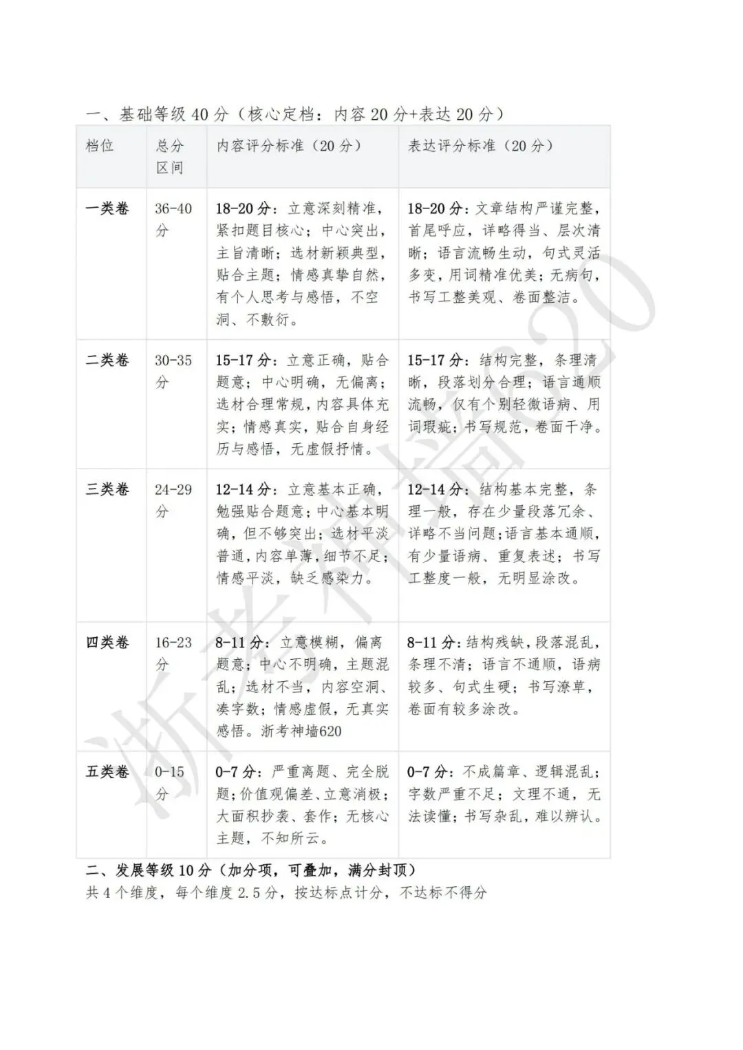 26模拟考|2026年绍兴柯桥区二模(语文科学)-第15张图片-四季读书网