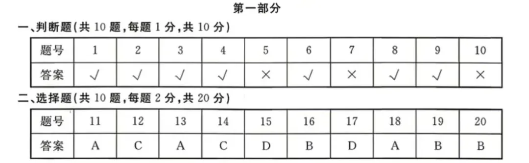 二模试卷︱东城区中考二模道法试卷+答案-第12张图片-四季读书网 二模试卷︱东城区中考二模道法试卷+答案-第12张图片-四季读书网