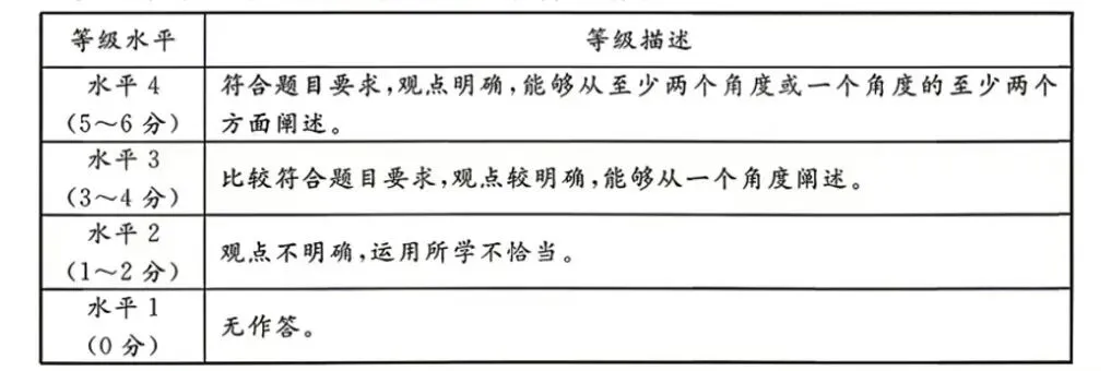 二模试卷︱东城区中考二模道法试卷+答案-第13张图片-四季读书网 二模试卷︱东城区中考二模道法试卷+答案-第13张图片-四季读书网