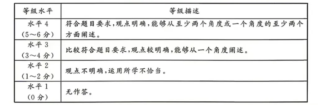 二模试卷︱东城区中考二模道法试卷+答案-第15张图片-四季读书网 二模试卷︱东城区中考二模道法试卷+答案-第15张图片-四季读书网