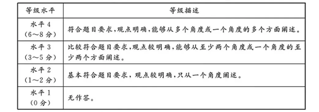 二模试卷︱东城区中考二模道法试卷+答案-第16张图片-四季读书网 二模试卷︱东城区中考二模道法试卷+答案-第16张图片-四季读书网