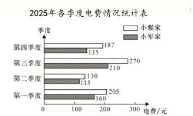 期末试卷||2025-2026学年四年级下册期末测试数学试卷(一)-第4张图片-四季读书网