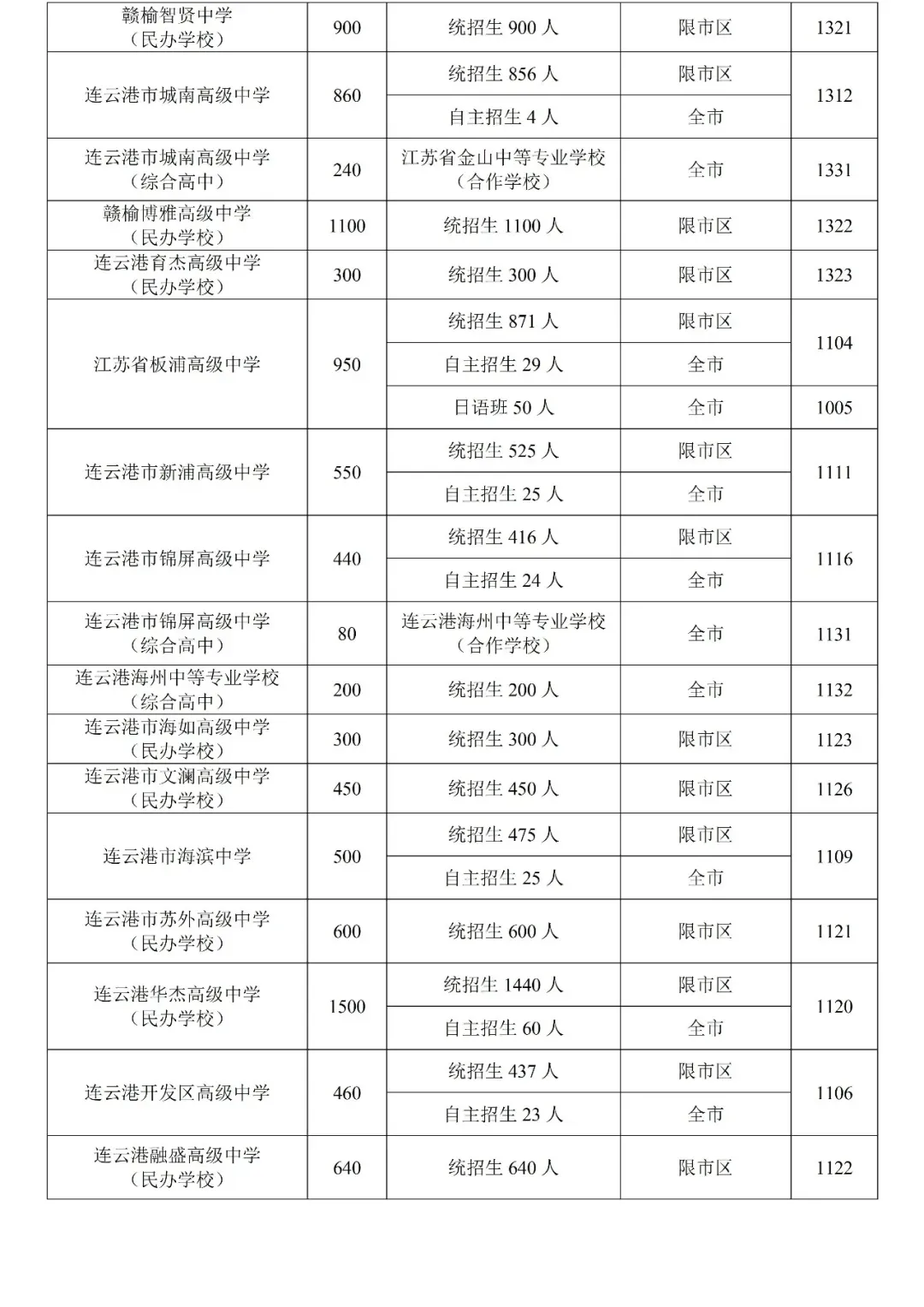 2026连云港市中考招生计划+中考政策-第4张图片-四季读书网