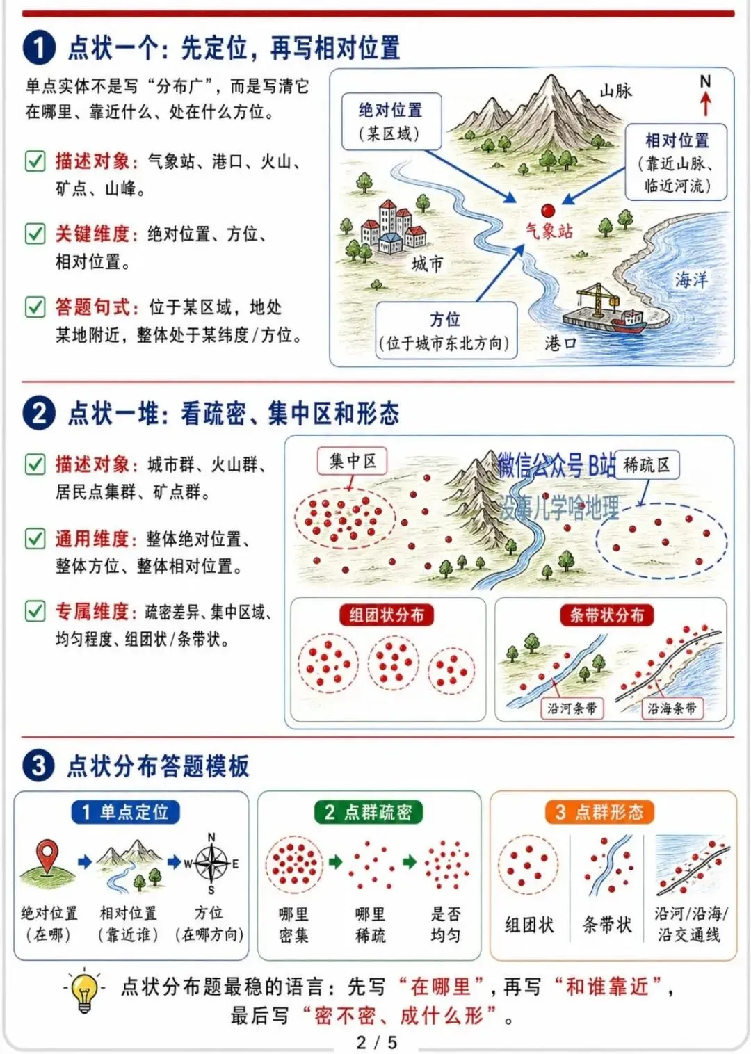 高考真题分析:「空间分布特征描述」题型-第2张图片-四季读书网