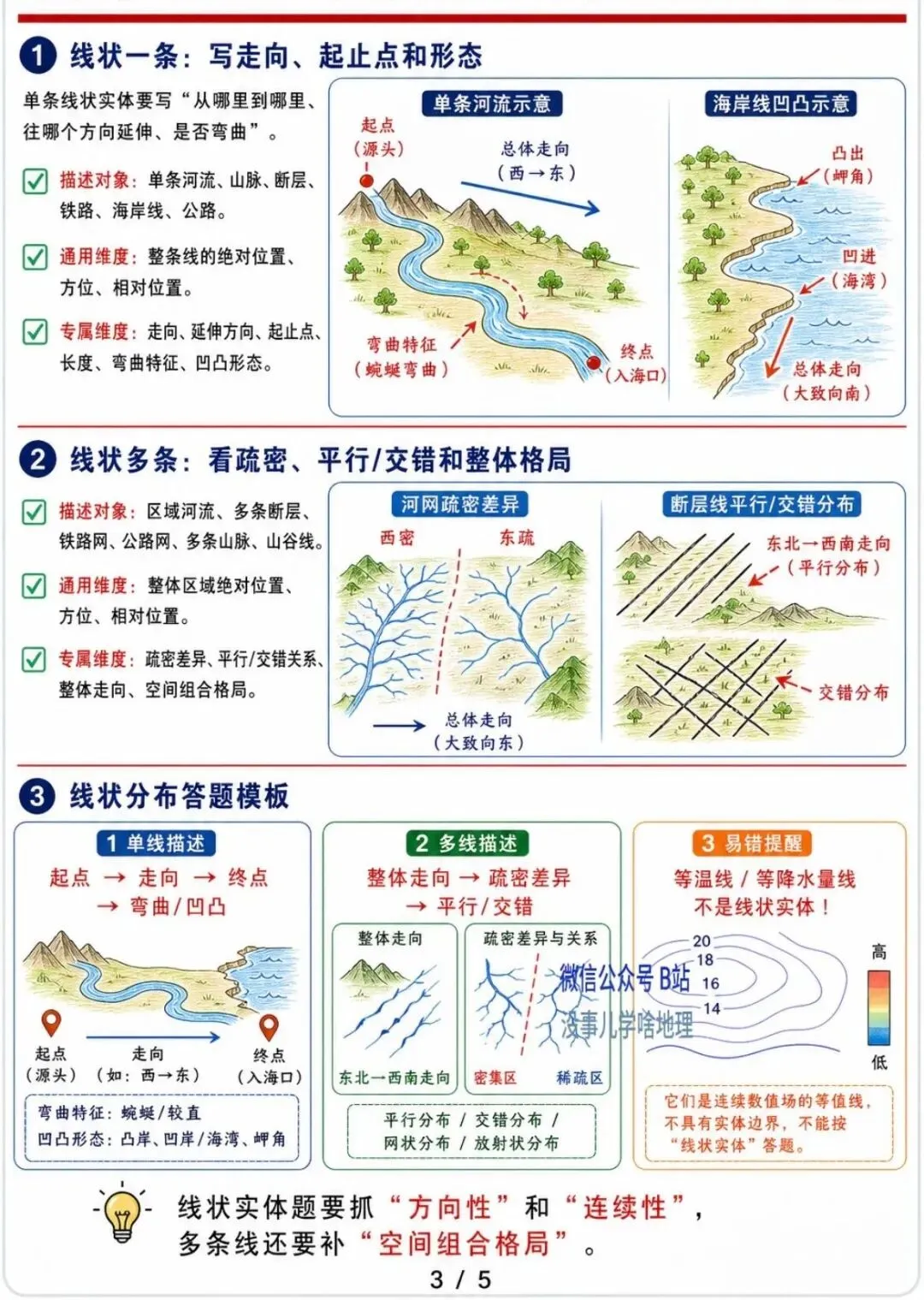 高考真题分析:「空间分布特征描述」题型-第3张图片-四季读书网