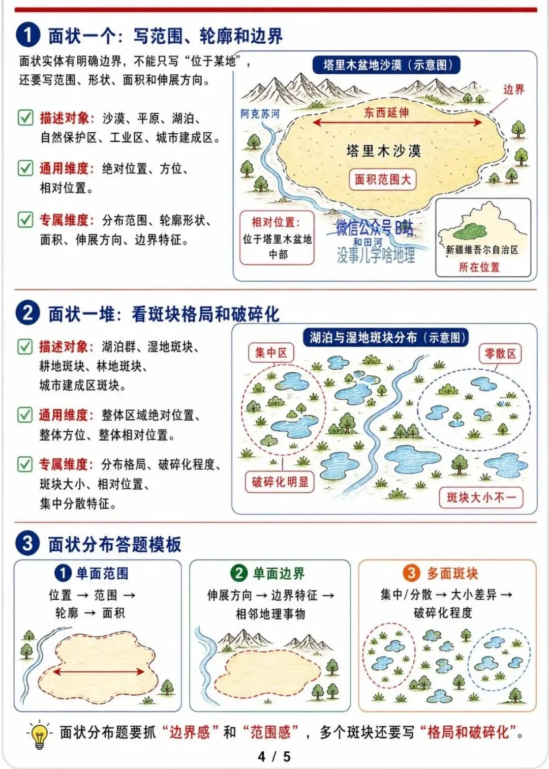 高考真题分析:「空间分布特征描述」题型-第4张图片-四季读书网
