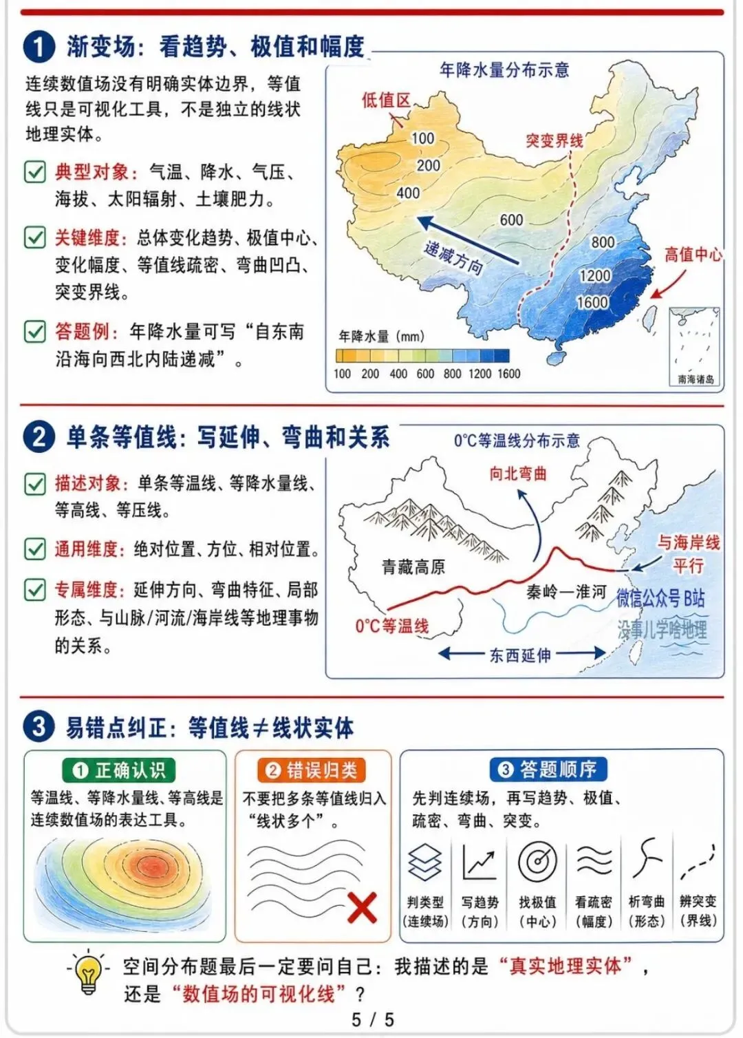 高考真题分析:「空间分布特征描述」题型-第5张图片-四季读书网