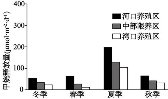 高考真题分析:「空间分布特征描述」题型-第9张图片-四季读书网